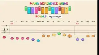 Royals - Lorde | Easy Piano Tutorial for Kids - Beginner Color Sheet Music