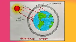 Green house effect drawing/how to draw Greenhouse effect/Global warming drawing easy/
