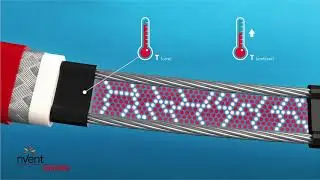 Raychem Self-Regulating Heating Cable Animation. This video explains how self-regulating cable works