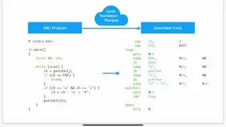Assembly Recipes for Coders: Examples for Control Structures