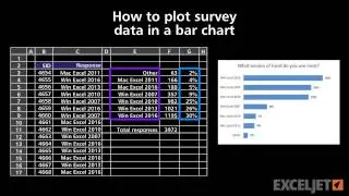 How to plot survey data in a bar chart