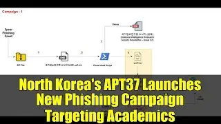 North Korea's APT37 Launches New Phishing Campaign Targeting Academics