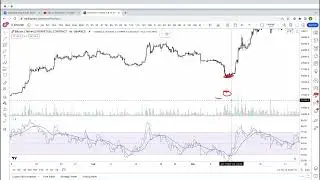 Hiểu r&otilde; về cột volume | Kh&oacute;a học Đầu Tư Trade Coin - Alden Nguyễn