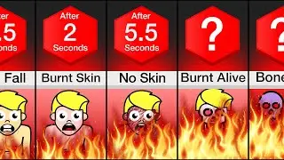 Timeline: Human Body In Lava..