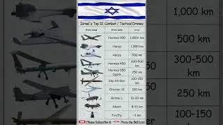 Israel's Top 10  Combat Tactical Drones 2025 # #militarypower #military #news #army #powercomparison
