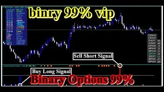 The best indicator paid for free, binary options, free download 2020
