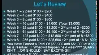 Best Infinity 100 Review and Infinity Downline Review Explanation