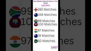 Most Matches Played by Teams in Test Cricket| Part-1| From 1926 to 1974| #testcricket #cricket