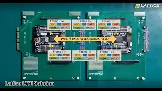 Lattice LVDS Tunneling Protocol Interface (LTPI) Demonstration