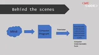 002 What are compilers and Interpreters
