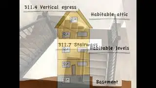 IRC Chapter 3, Means of Egress, The Path