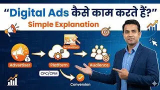 डिजिटल विज्ञापन कैसे काम करता है? | Digital Advertising Explained हिंदी में | Beginners Guide