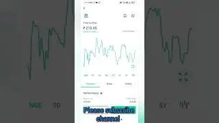 Tata Coffee Stock Analysis and Chart Pattern