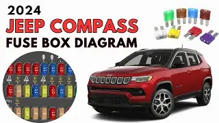 Benutzerhandbuch f&uuml;r Sicherungskastendiagramm und -position des Jeep Compass 2024