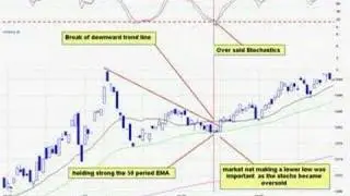 DayTraderRockStar Top 5 Stock Trading Indicators
