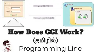 How Does CGI Work? in Tamil (Web Application Course in Tamil) [Class - 3]