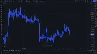 TradingView Basics | How to Use Charts for Beginners