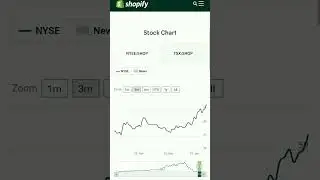Shopify Stock Today Price Rising Upward