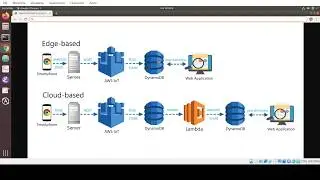 AWS based Crowd Sensing application