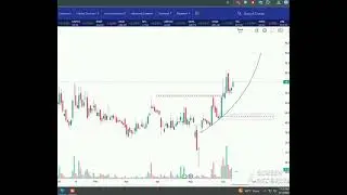 SPEL PSX Breakout 🚀 | Complete Technical Analysis | Key Targets & Support Explained