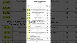 BPEd Course 1st & 2nd semester Syllabus/ Theory and Practical Subject BPEd Course 1st Year
