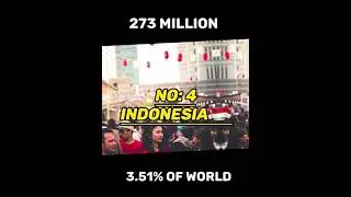 Countries With The Largest Population | World Population 2023