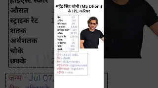 IPL itihas me MS धोनी ka carrier #msdhoni #iplcurrentaffairs #iplawards