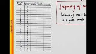 PBSAA Spec Section 1 - Q44 Bio - Frequency of occurrence - Worked Solution