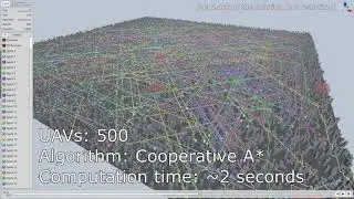 Pre-Flight Conflict Detection and Resolution (CDR)