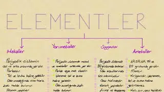 Elementlerin Sırları: Metal, Ametal, Yarımetal, Soygaz | 6.30 Dakikada!