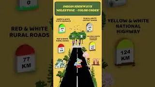 Indian Highways Colour Code | #national #highway #signal #road #knowledge #facts #gyan #gk #gs #gsd