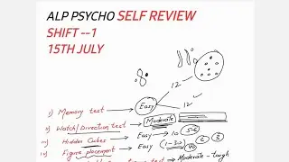 Cancelled ALP PSYCHO Test 15th July Self Review #alp #railway #psychologytest  #cancel #youtube