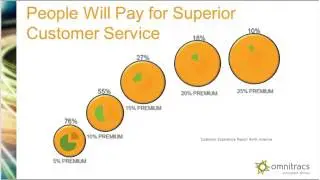 Optimal Tools for Delivery Efficiency