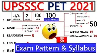 UPSSSC PET Syllabus 2021 | UPSSSC PET Exam Pattern and Syllabus | UPSSSC PET Exam Date| PET Syllabus