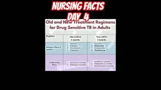 TB drugs new guidelines 2025 #norcetmcq #repeatedquestions