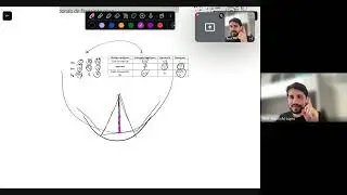 Apotema, triangulo quadrado e hexagono inscrito e circunscrito