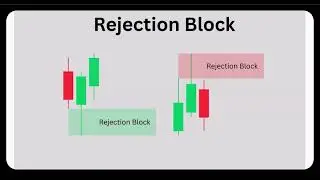 09 Rejection block  liquidity