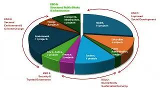 Sector Progress and Highlights 2025 - Cabinet Development Committee