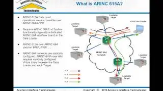 Обзор загрузчика данных ARINC 615A Ethernet и ARINC 664, часть 1