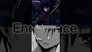 Cid kagenou Vs Yogiri takatou [ The Eminence in Shadow vs Instant death]