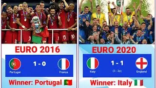 UEFA EURO winners all time 1960 to now. UEFA European championship list.