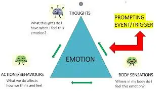 Developing New Positive Habits