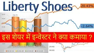 Liberty Shoes Share Analysis