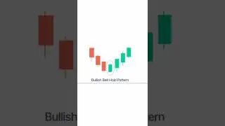 bullish belt hold candlestick pattern #shorts