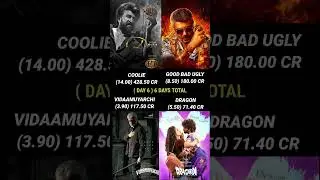 Coolie vs Good Bad Ugly vs Vidaamuyarchi vs Dragon Day 6 Box Office Collection