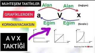 GRAFİKLERDE  A V X  TAKTİĞİ