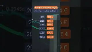 En 5 ans, la taxe fonci&egrave;re a grimp&eacute; de +20% !