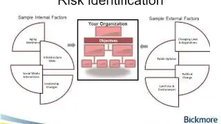 UC ERM Toolbox February 2015: Conducting an Objective-Based ERM Risk Assessment