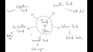 Local Thermodynamic Equilibrium - basic concepts
