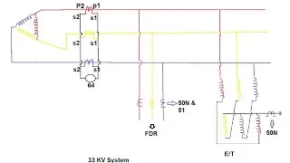 NEUTRAL EARTHING || Why Earthing Transformer neutral shall always be connected to Earth